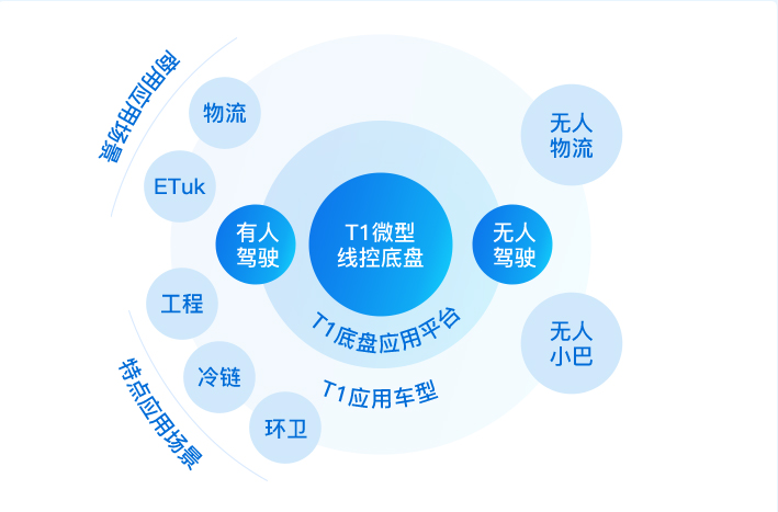 凯发K8国际官网入口,凯发k8国际官网登录,凯发平台k8物流商用车