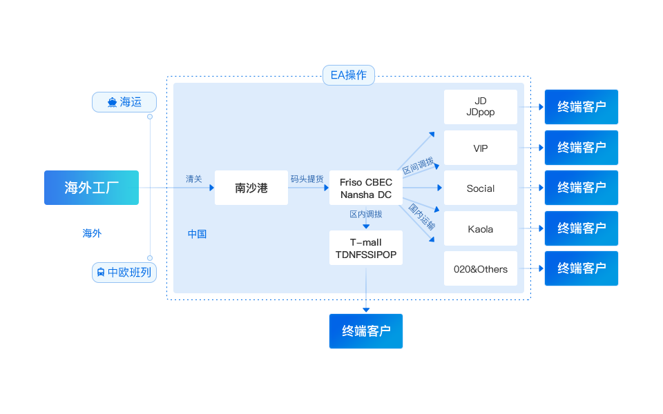 1+N模式