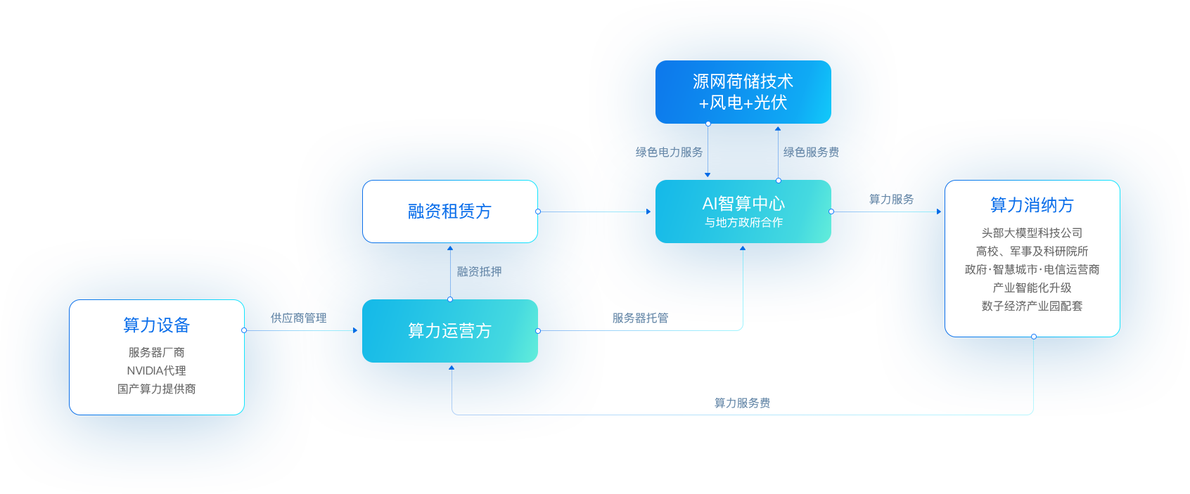 凯发K8国际官网入口,凯发k8国际官网登录,凯发平台k8“新型算力+凯发K8国际官网入口,凯发k8国际官网登录,凯发平台k8能源