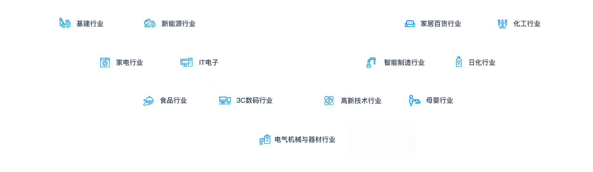 助力各行业企业转型升级、做大做强