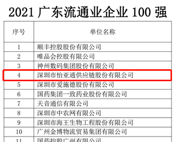 第51名！凯发K8国际官网入口,凯发k8国际官网登录,凯发平台k8上榜“2021广东企业500强”